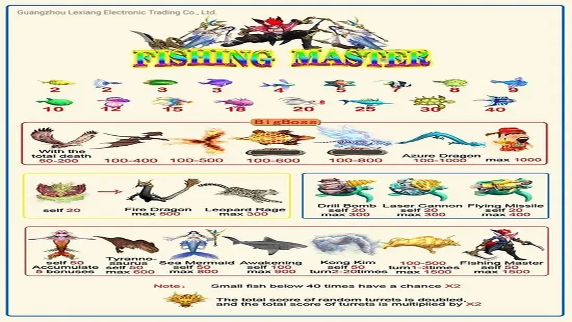 捕鱼游戏海底场景锁定目标示意